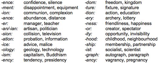 Some nouns are formed from verbs Nouns formed by adding theending ing to the - photo 1