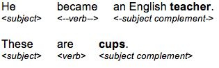 Object complement Appositive a noun or noun phrase which gives - photo 4