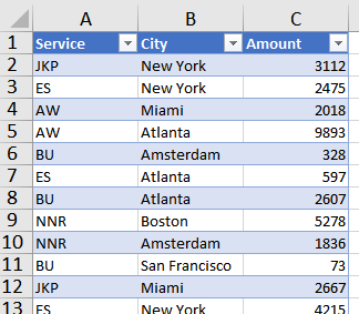 And lets say this goes down to row 123 I inserted a slicer for this data - photo 3