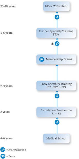 Foundation programme After completing medical school junior doctors start the - photo 1