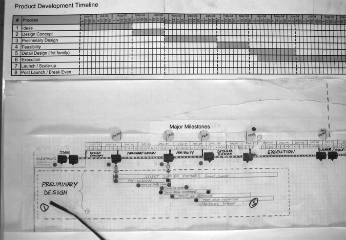 High Level Product Development Map Master Time Line Once the high-level - photo 1