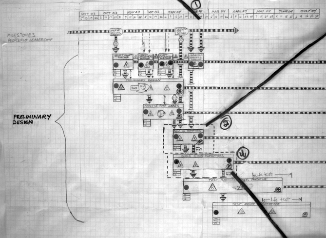 VSM of Preliminary Design Phase As part of the mapping activity PeopleFlo - photo 2