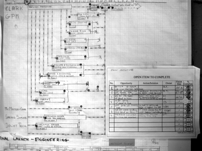 Visual Controls and Open Issues List As the product development cycle - photo 4