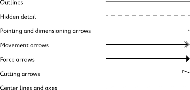 Chapter 1 INTRODUCTION My objectives with this book are to revive the turning - photo 3