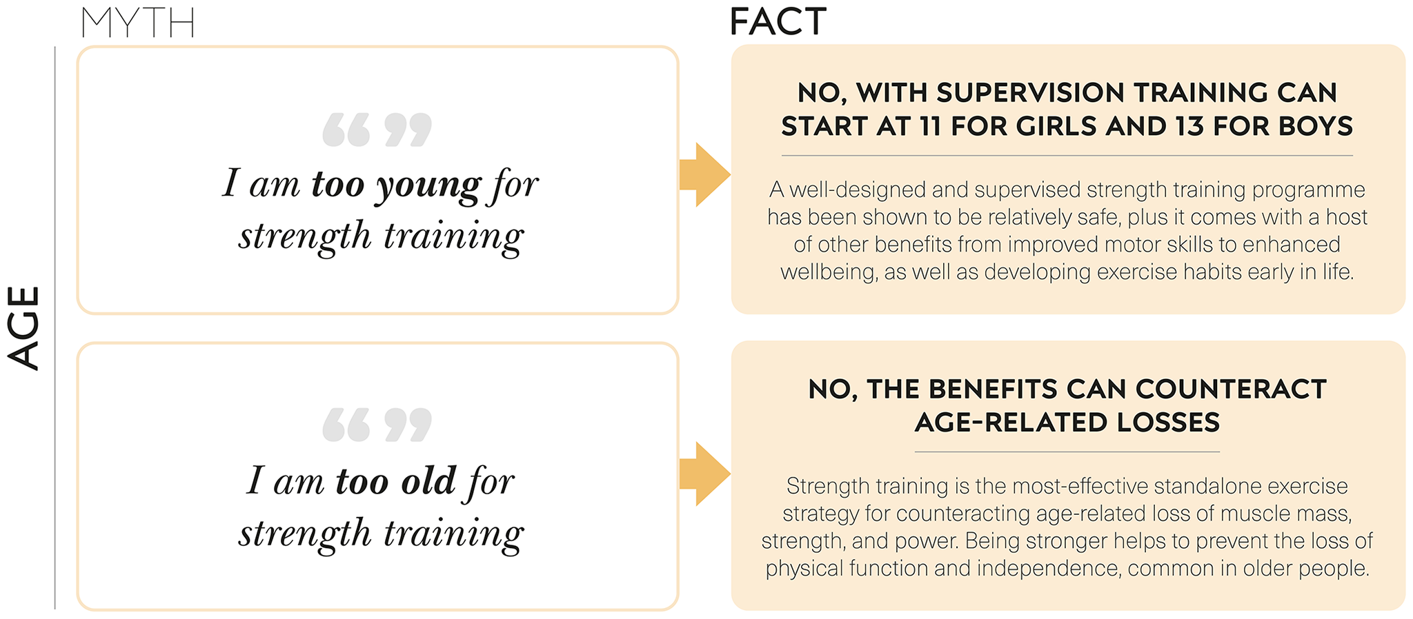 n Double-tap image to read the labels AGE myth FACT I am too young - photo 6