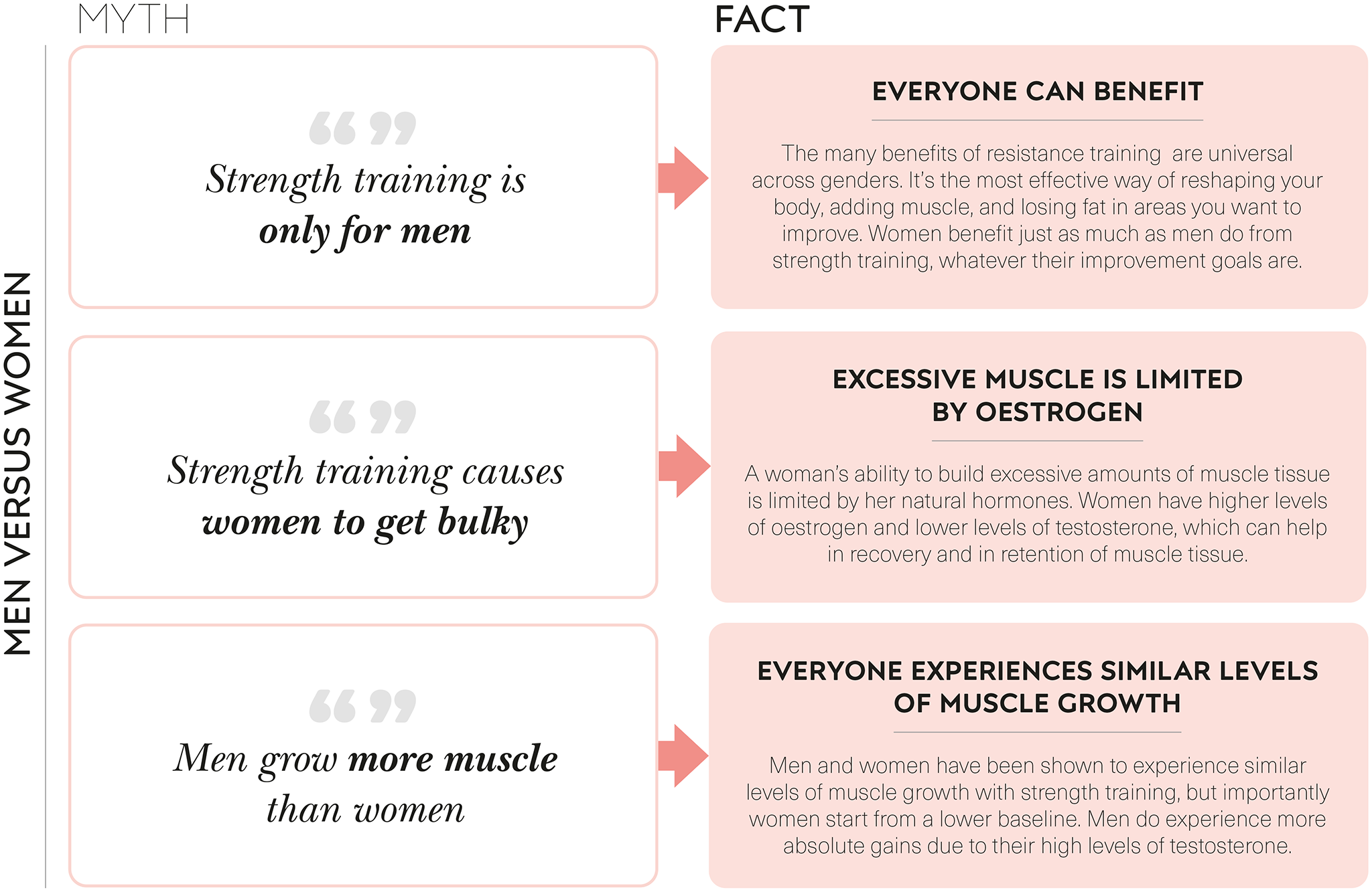 n Double-tap image to read the labels Men versus Women myth FACT - photo 7