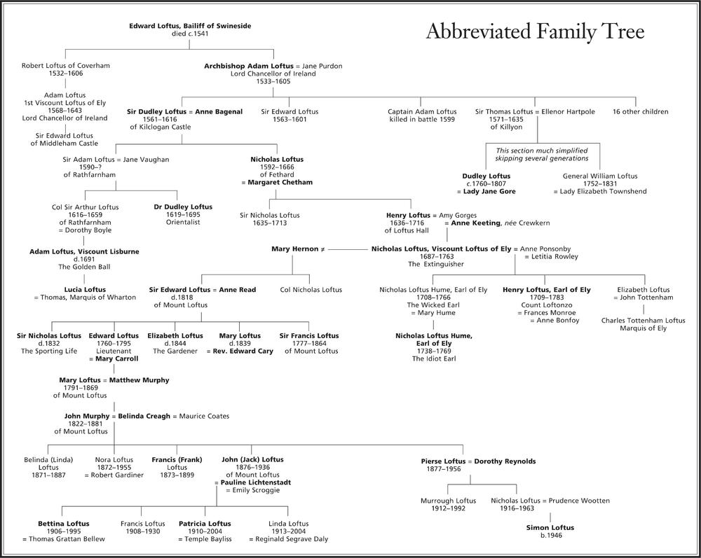 Abbreviations used in the Notes SL Archive Authors family archive CSPI - photo 1