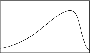 Fig 11 The Seneca Effect as modeled using the method known as system dynamics - photo 1