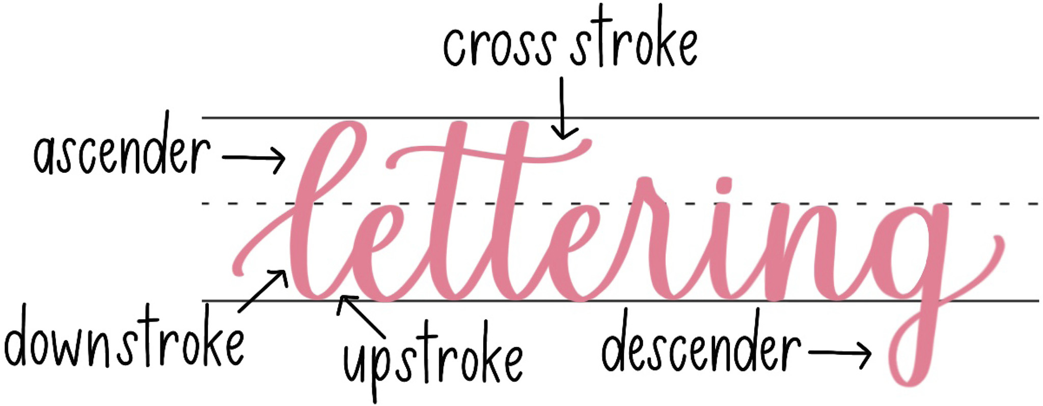 Basic font styles and types Quite often in hand lettering youll hear the terms - photo 6