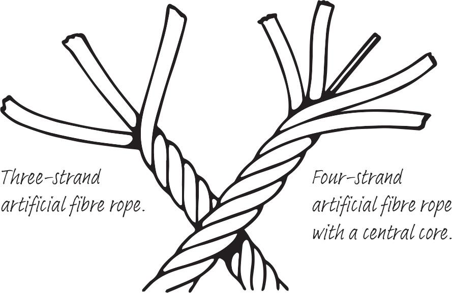 Laid Rope Artificial rope can be twisted or laid like old-style natural fibre - photo 2