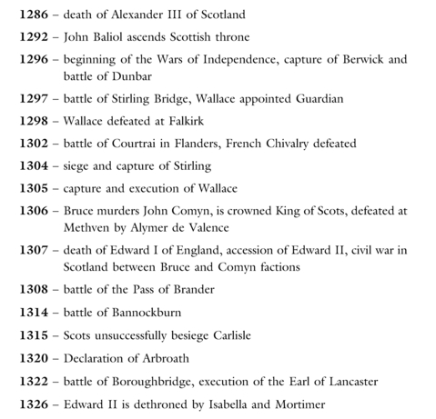 Border Fury England and Scotland at War 1296-1568 - photo 3