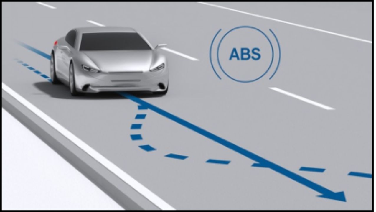 ABS Anti Blockier System Acronym for Anti Blockier System or Anti-Lock - photo 1