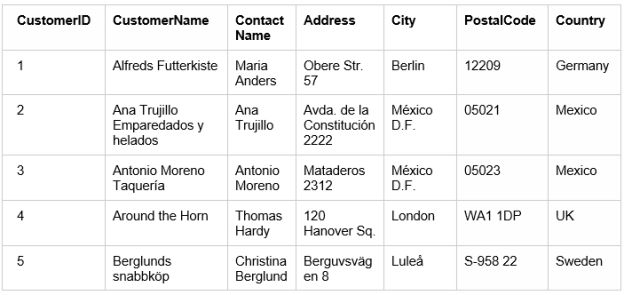 The following is an example of selecting columns This SQL Statement selects - photo 2