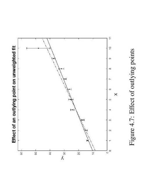 Error Analysis Introduction The Science Of Measurements Uncertainties Data Analysis Error Analysis Formula - photo 19