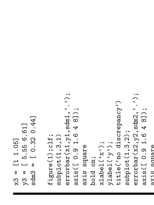 Error Analysis Introduction The Science Of Measurements Uncertainties Data Analysis Error Analysis Formula - photo 21