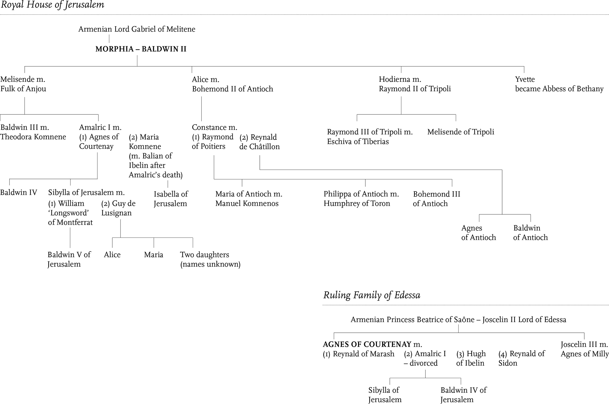 Many of the dates in this timeline are best approximations disputed The aim - photo 6