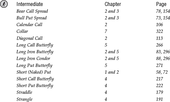 The following strategies are appropriate for advanced traders The following - photo 2