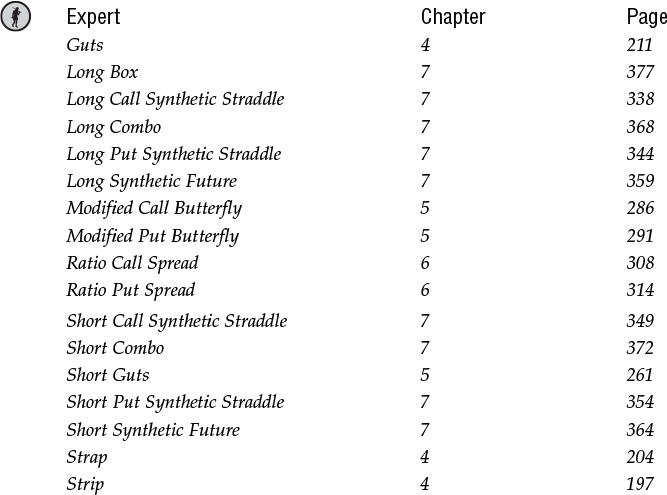 Find Your Strategy By Direction The following strategies are bullish The - photo 4