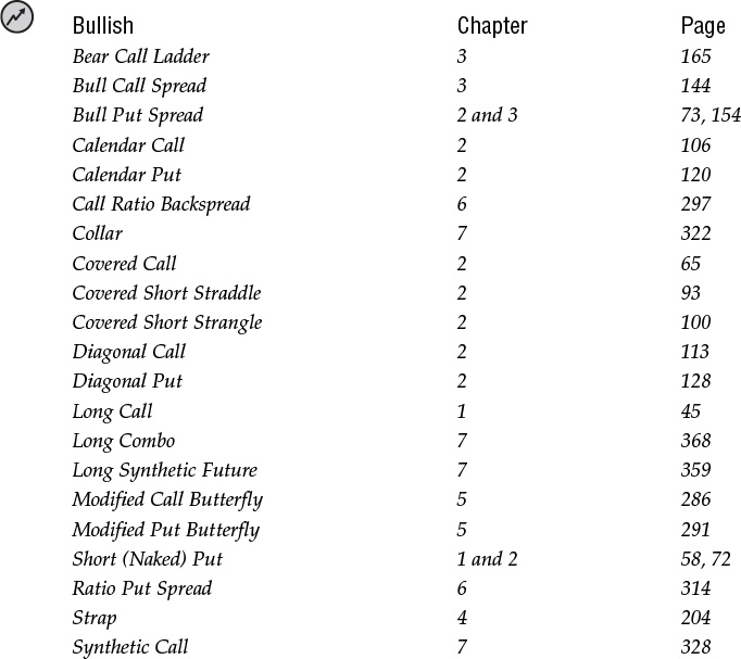 The following strategies are bearish The following strategies are direction - photo 5