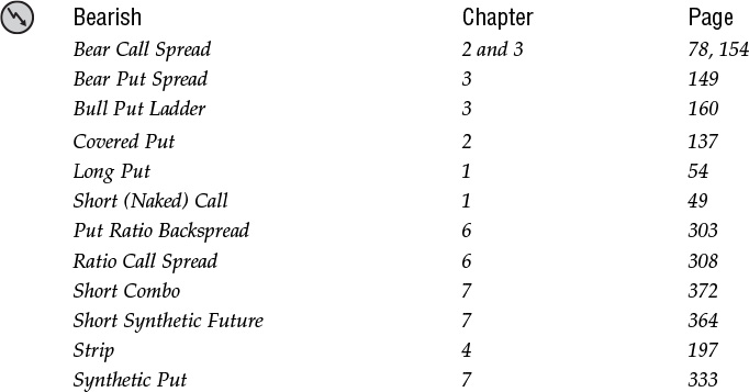 The following strategies are direction neutral Find Your Strategy By - photo 6