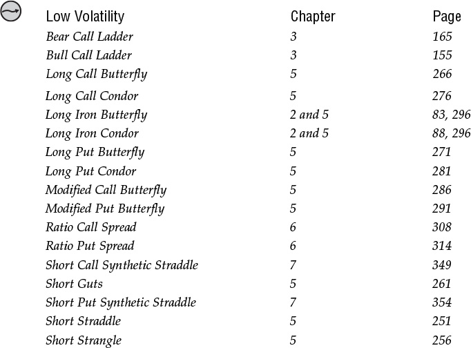 Find Your Strategy By RiskReward The following strategies have a capped risk - photo 9