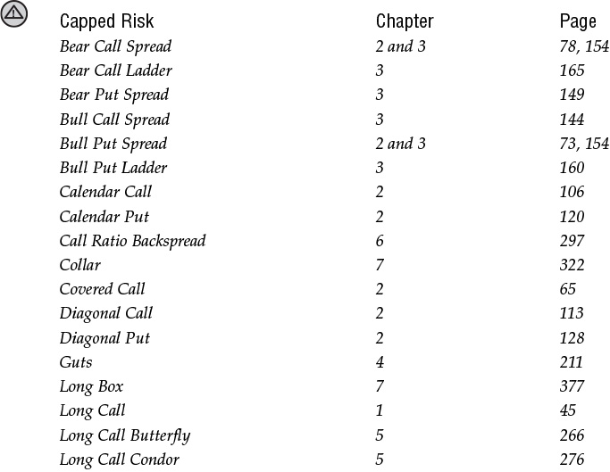 The following strategies have an uncapped risk profile The following - photo 10