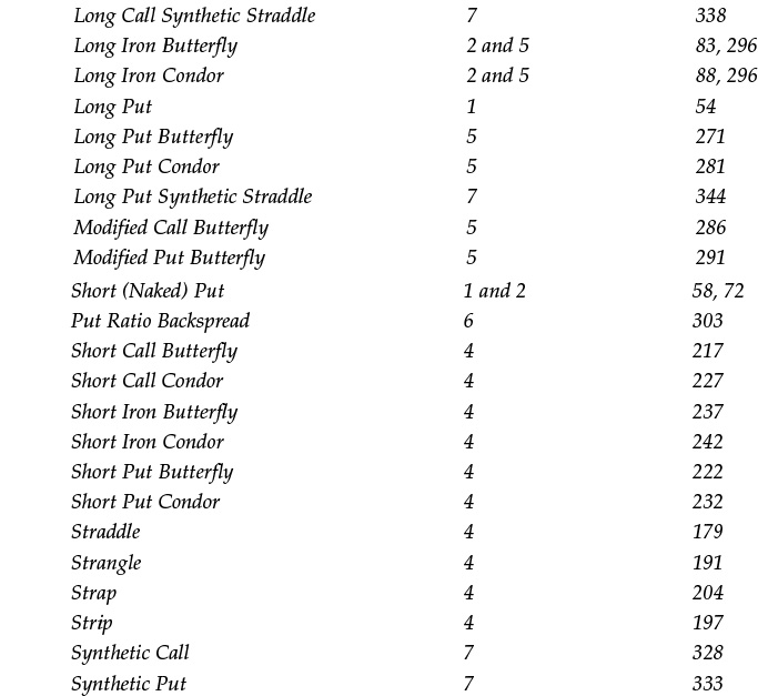 The following strategies have an uncapped risk profile The following - photo 11