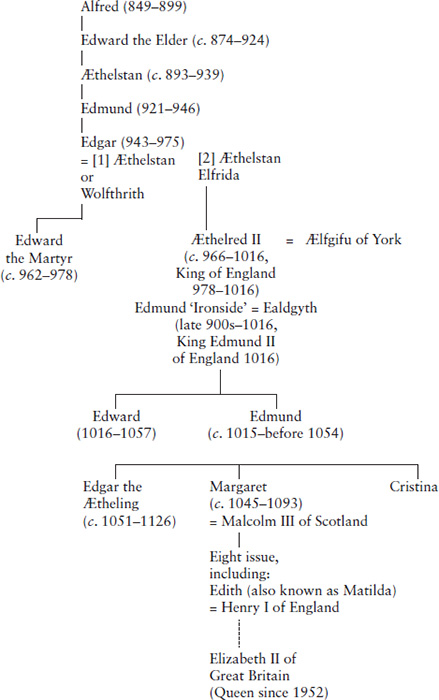 Genealogy of Edmund Ironside Author collection Amberley Archive - photo 7