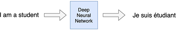 Figure P-2 A neural network translator that takes a sentence in English as - photo 4