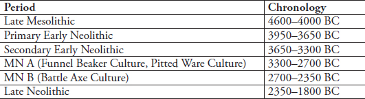 Chronology of the periods discussed in the volume From where have we come - photo 4