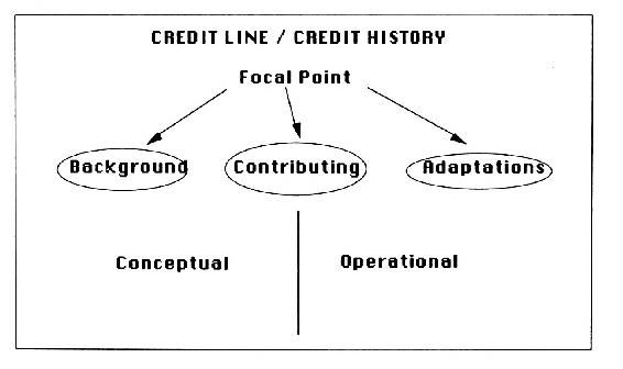 Then there is the conceptual and operational background sup port contributing - photo 2