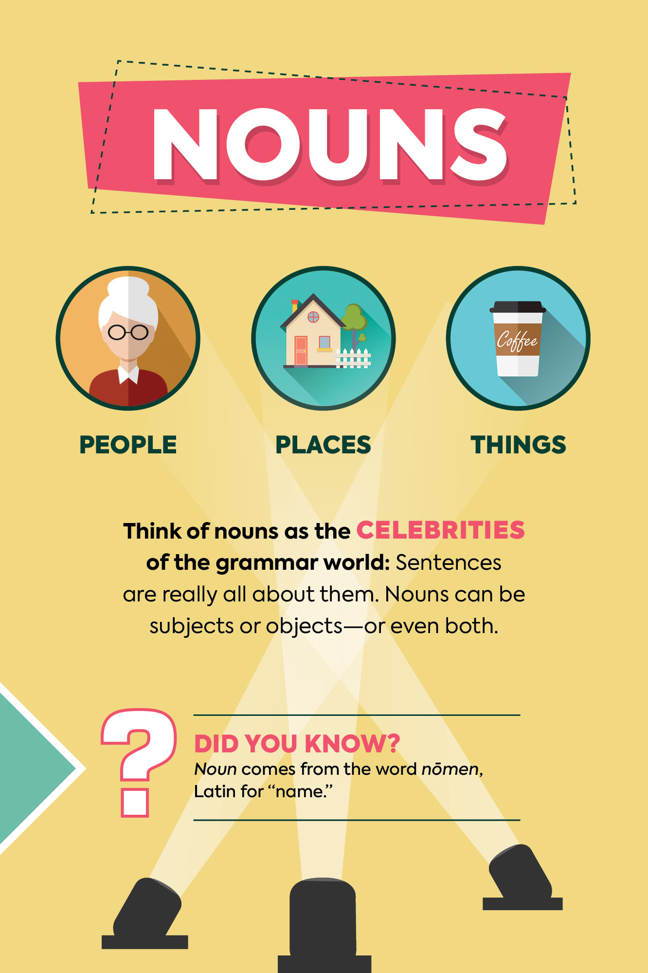 The Infographic Guide to Grammar - photo 14