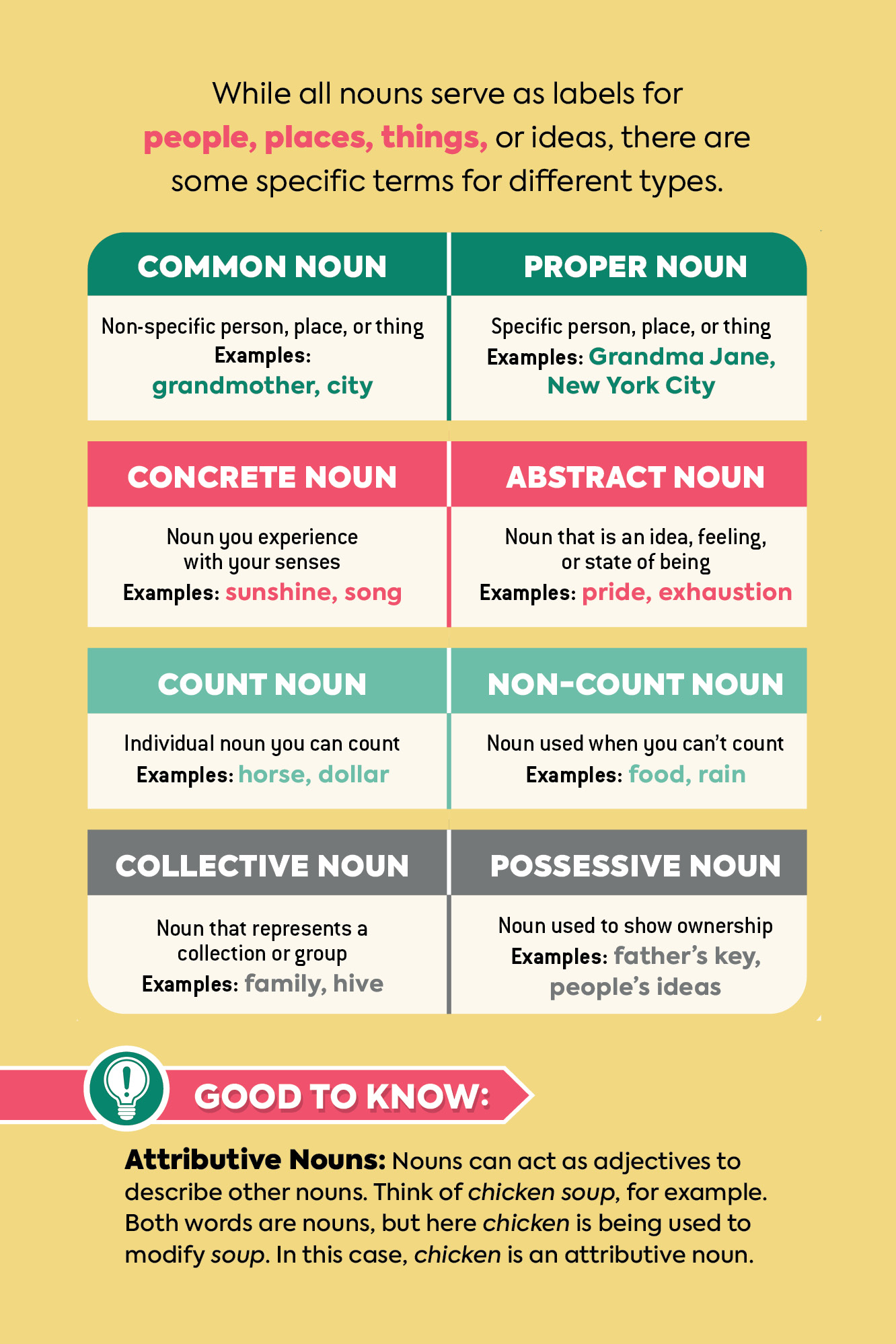 The Infographic Guide to Grammar - photo 15