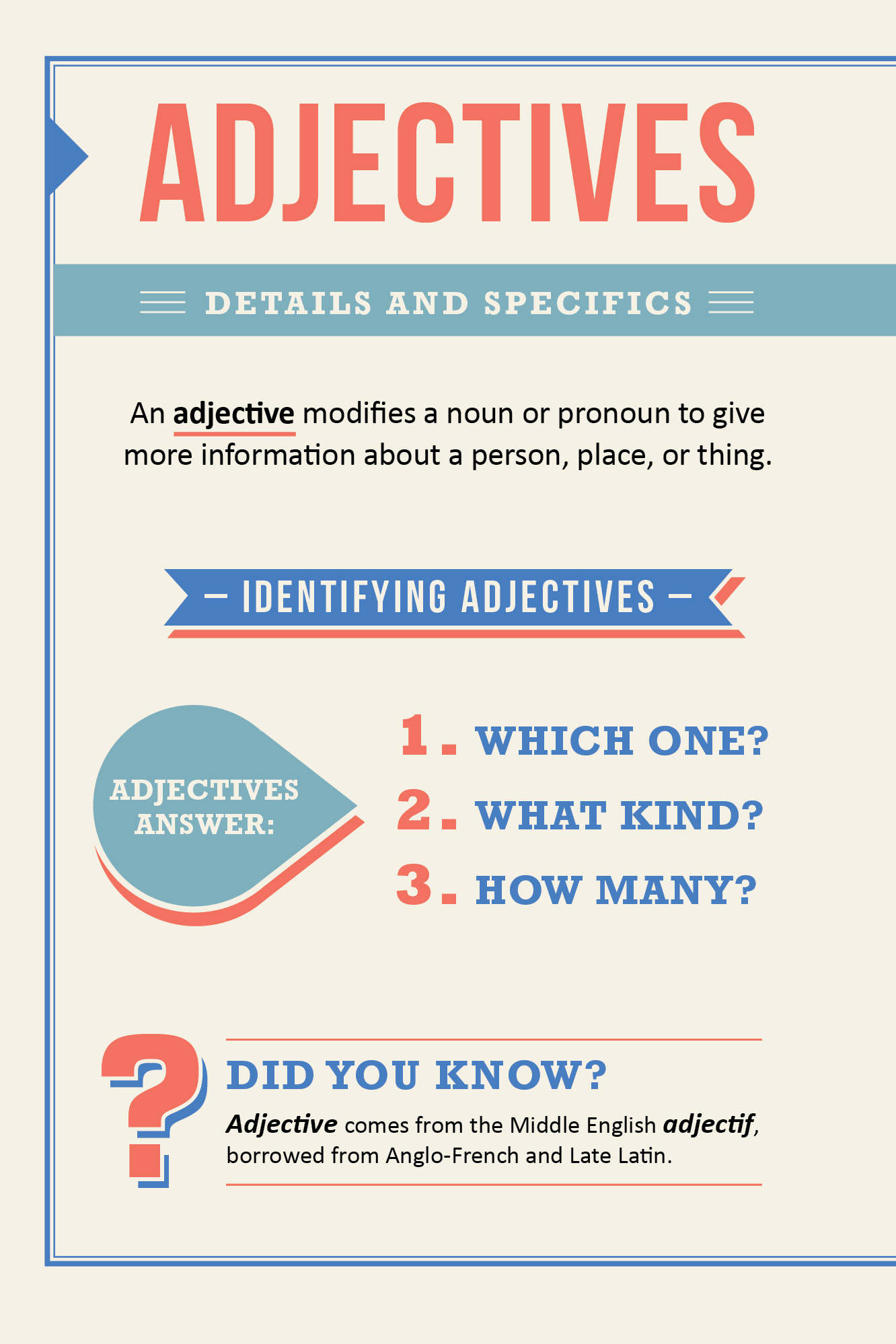 The Infographic Guide to Grammar - photo 16