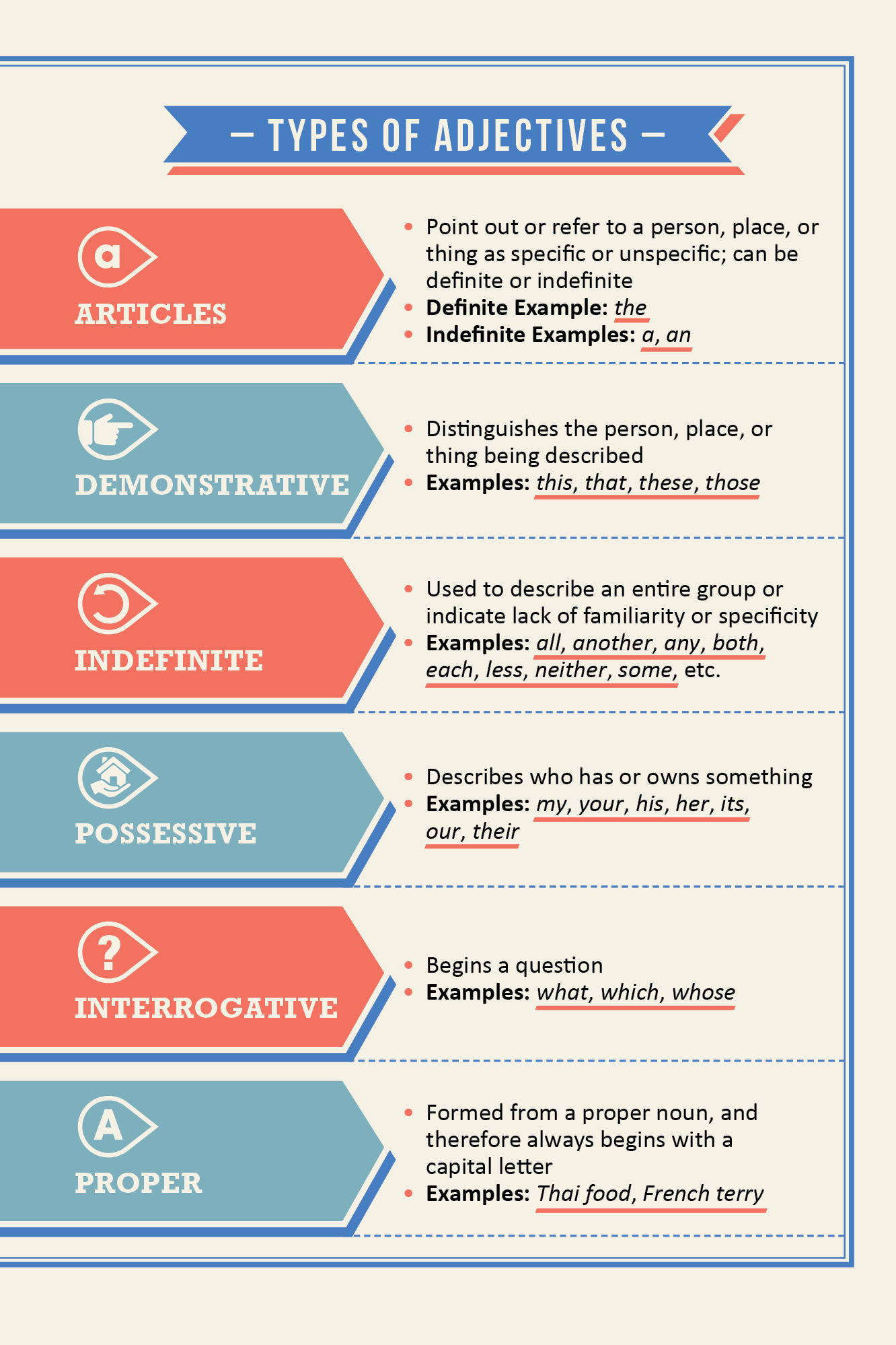 The Infographic Guide to Grammar - photo 17