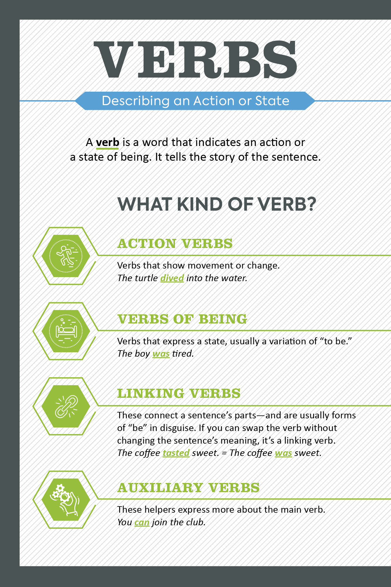 The Infographic Guide to Grammar - photo 18