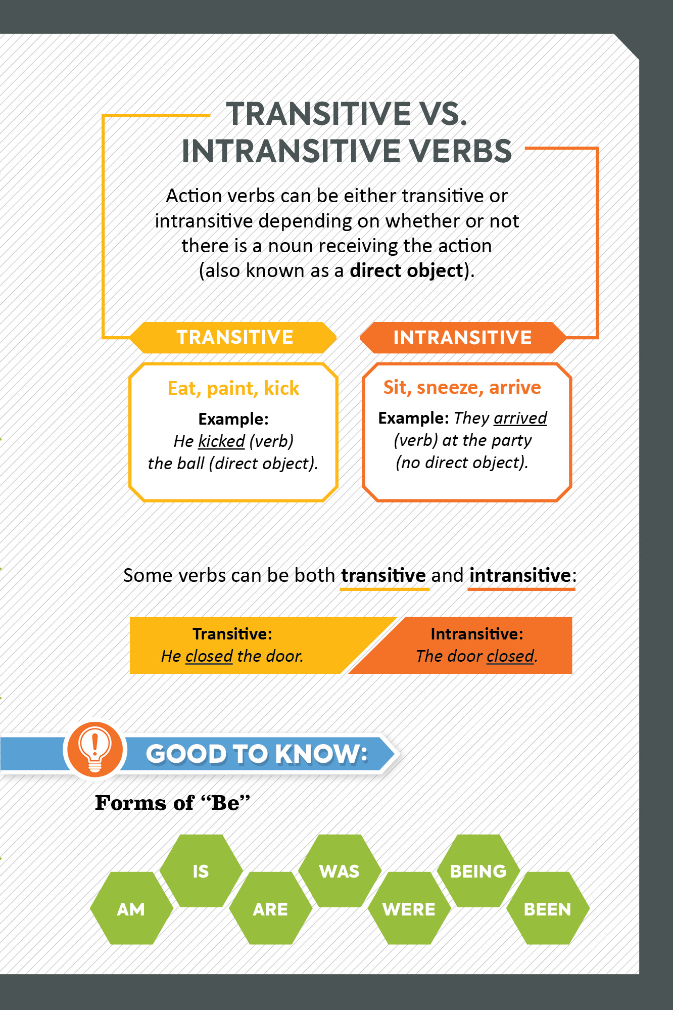 The Infographic Guide to Grammar - photo 19