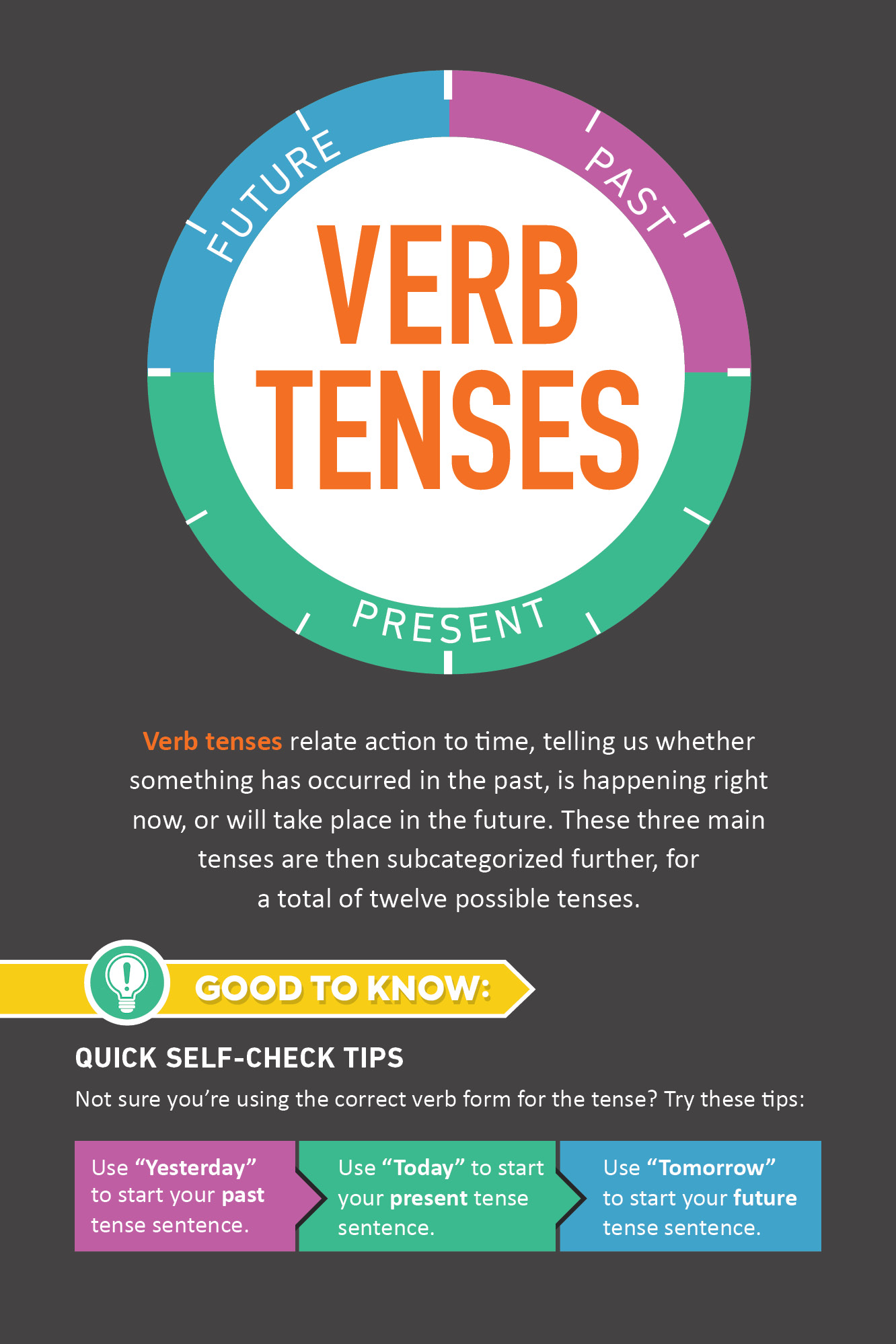 The Infographic Guide to Grammar - photo 22