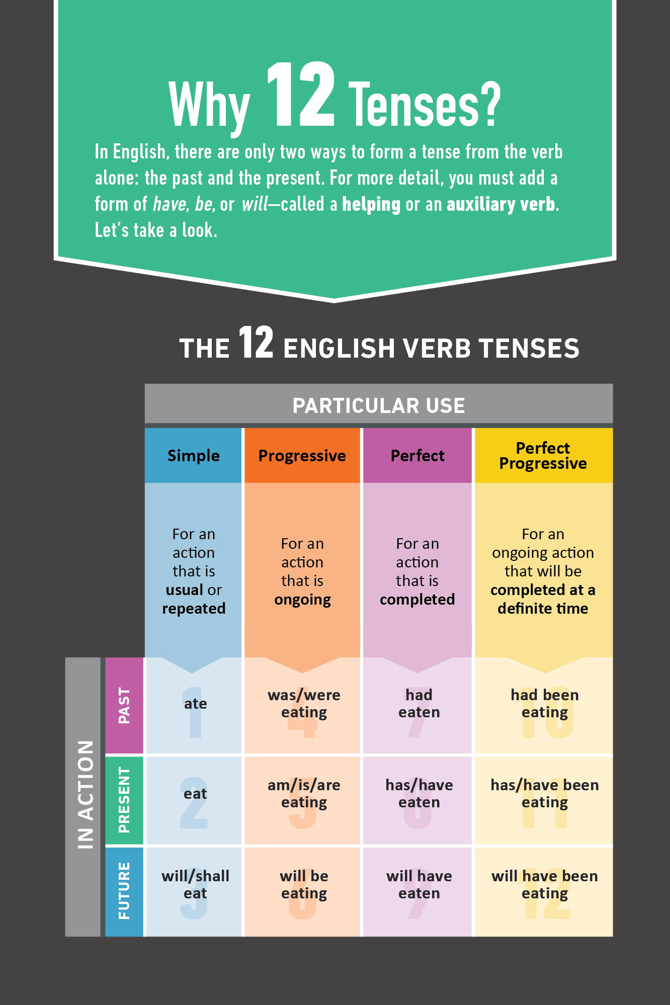 The Infographic Guide to Grammar - photo 23