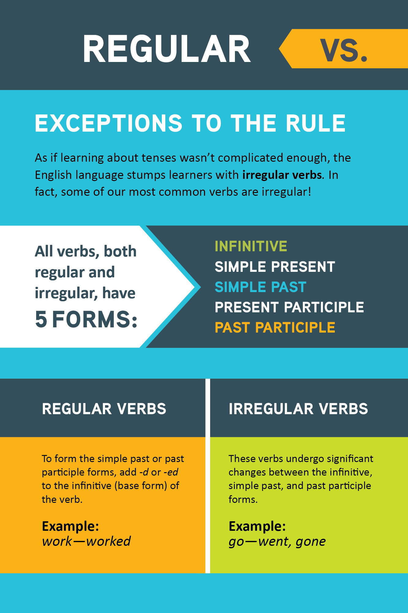 The Infographic Guide to Grammar - photo 24