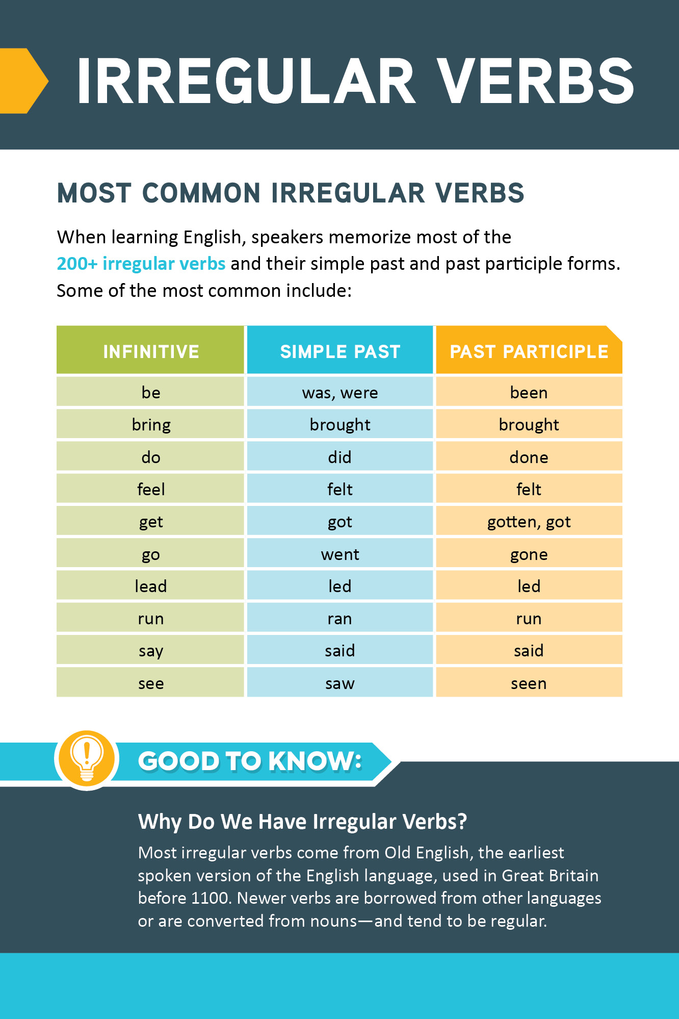 The Infographic Guide to Grammar - photo 25