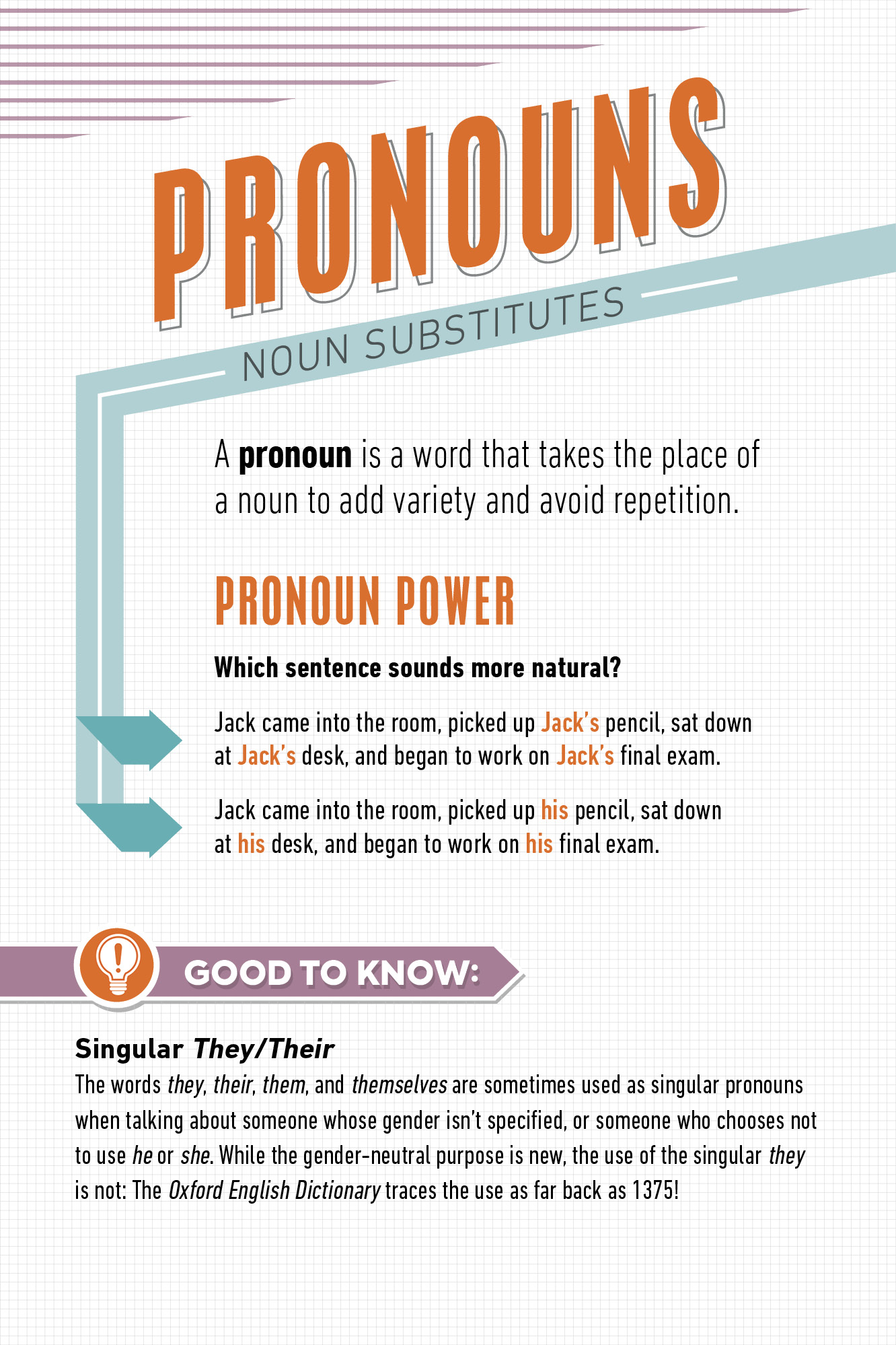 The Infographic Guide to Grammar - photo 26