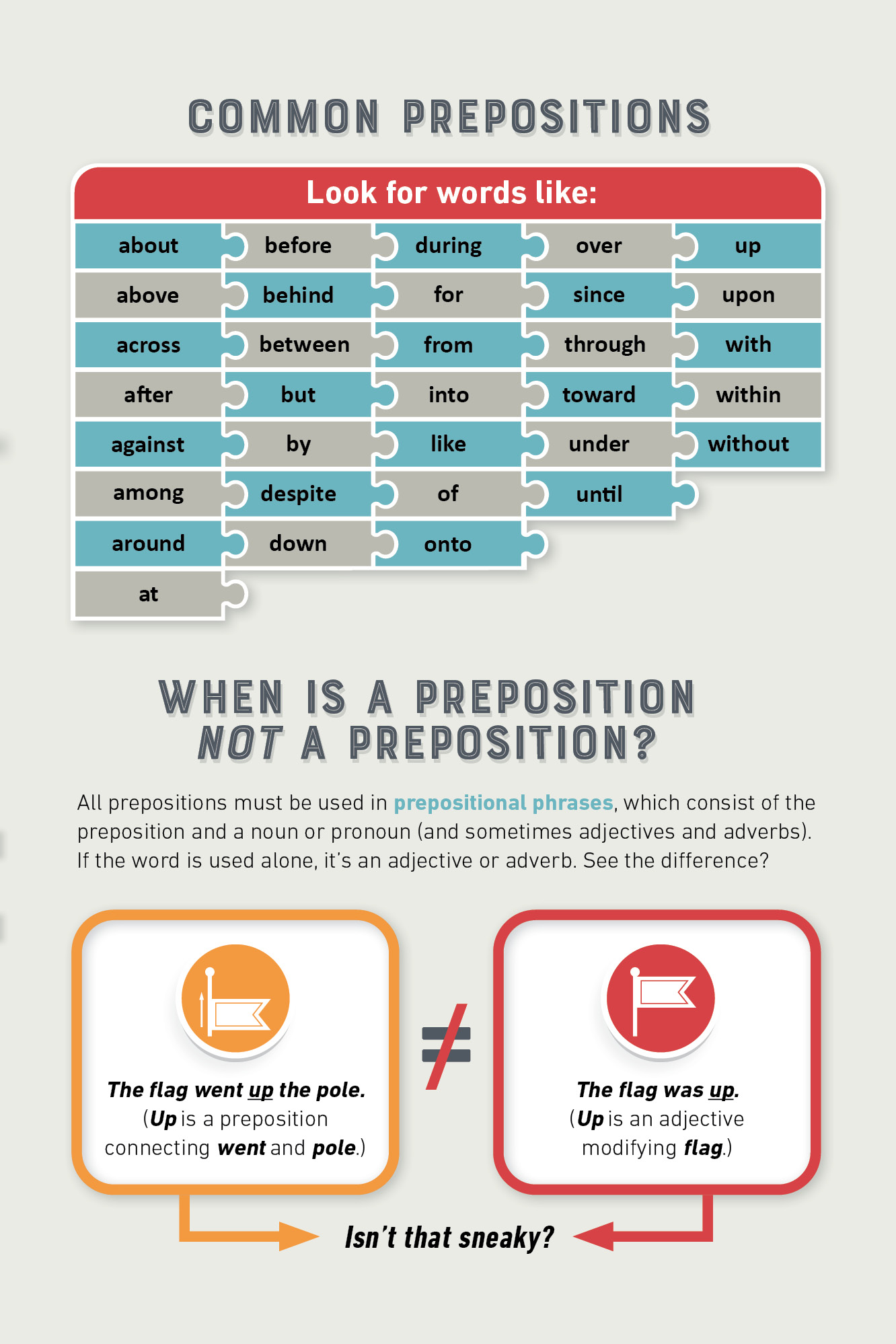 The Infographic Guide to Grammar - photo 29