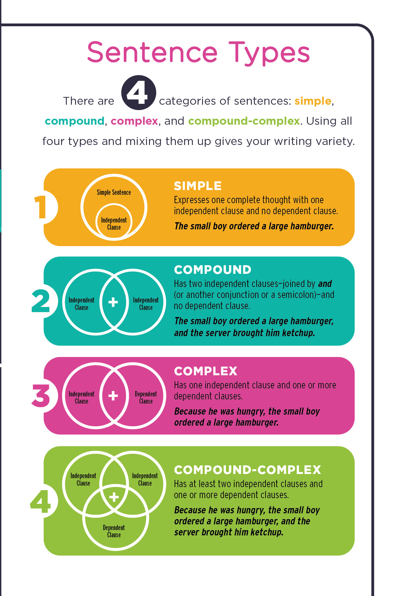 The Infographic Guide to Grammar - photo 37