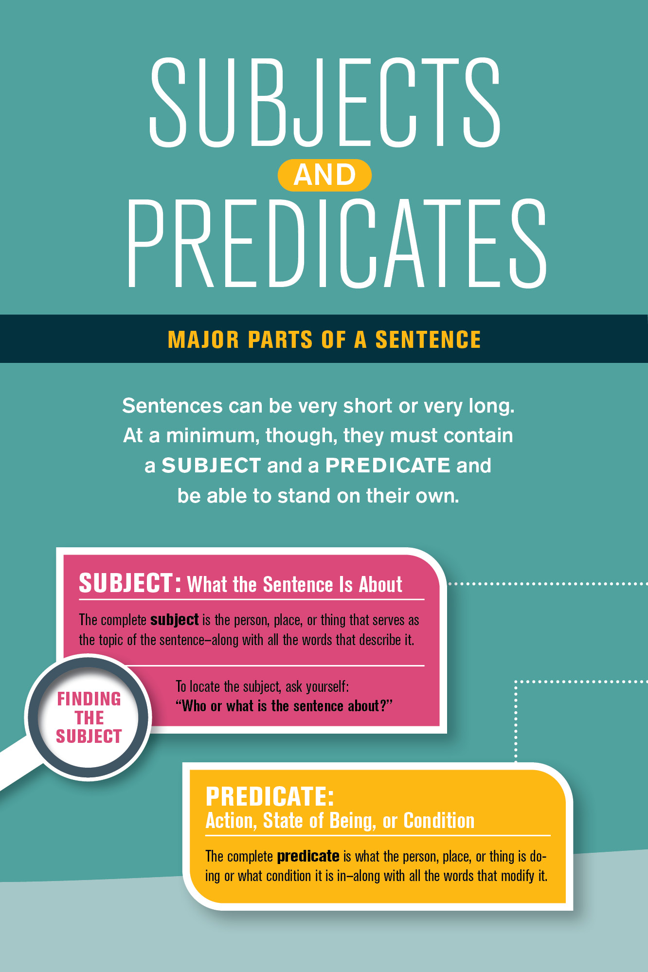 The Infographic Guide to Grammar - photo 38