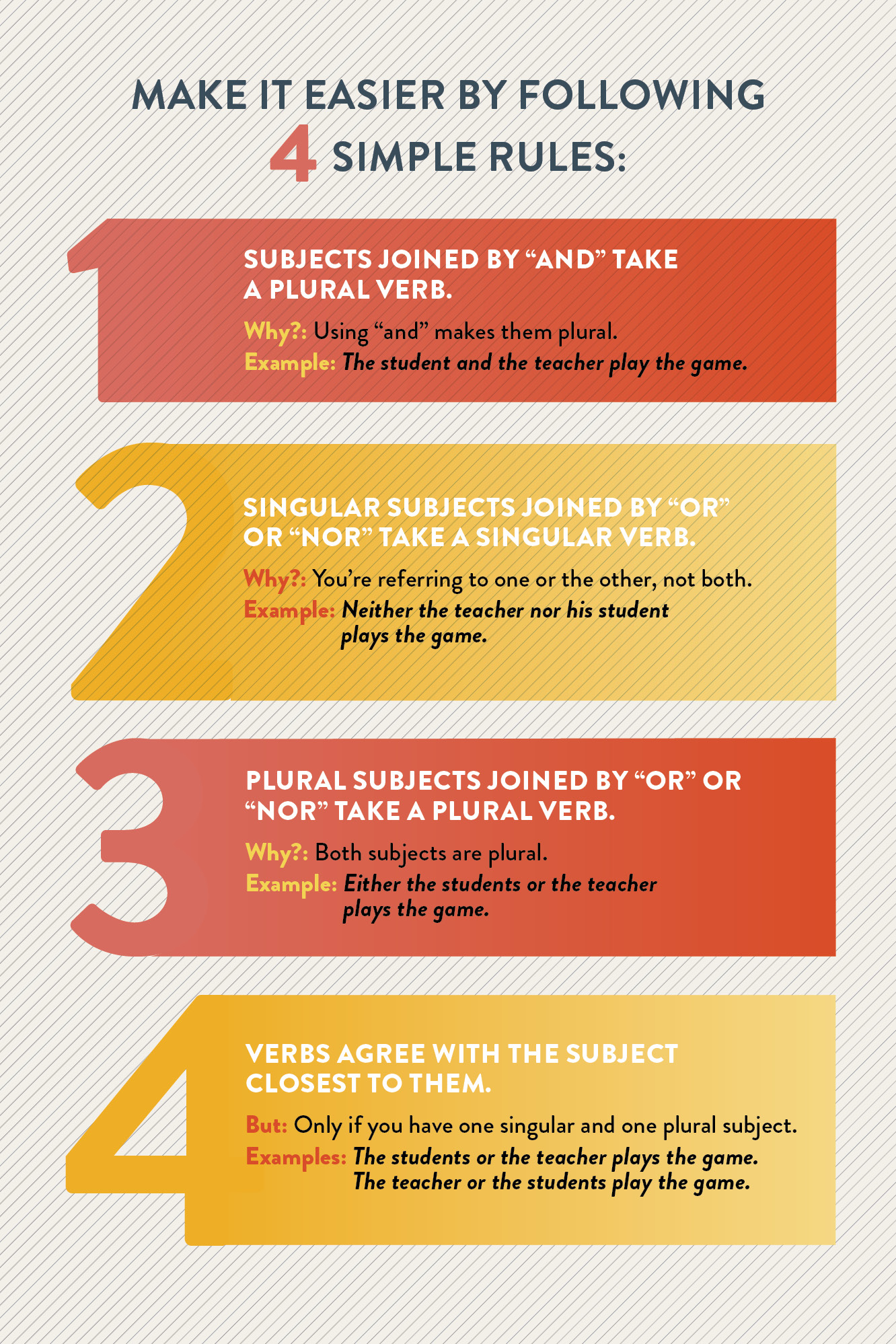 The Infographic Guide to Grammar - photo 43