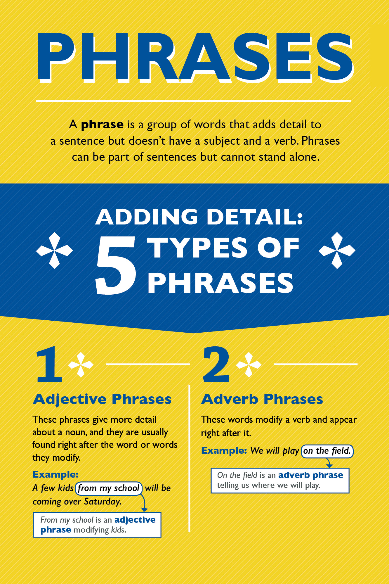 The Infographic Guide to Grammar - photo 46