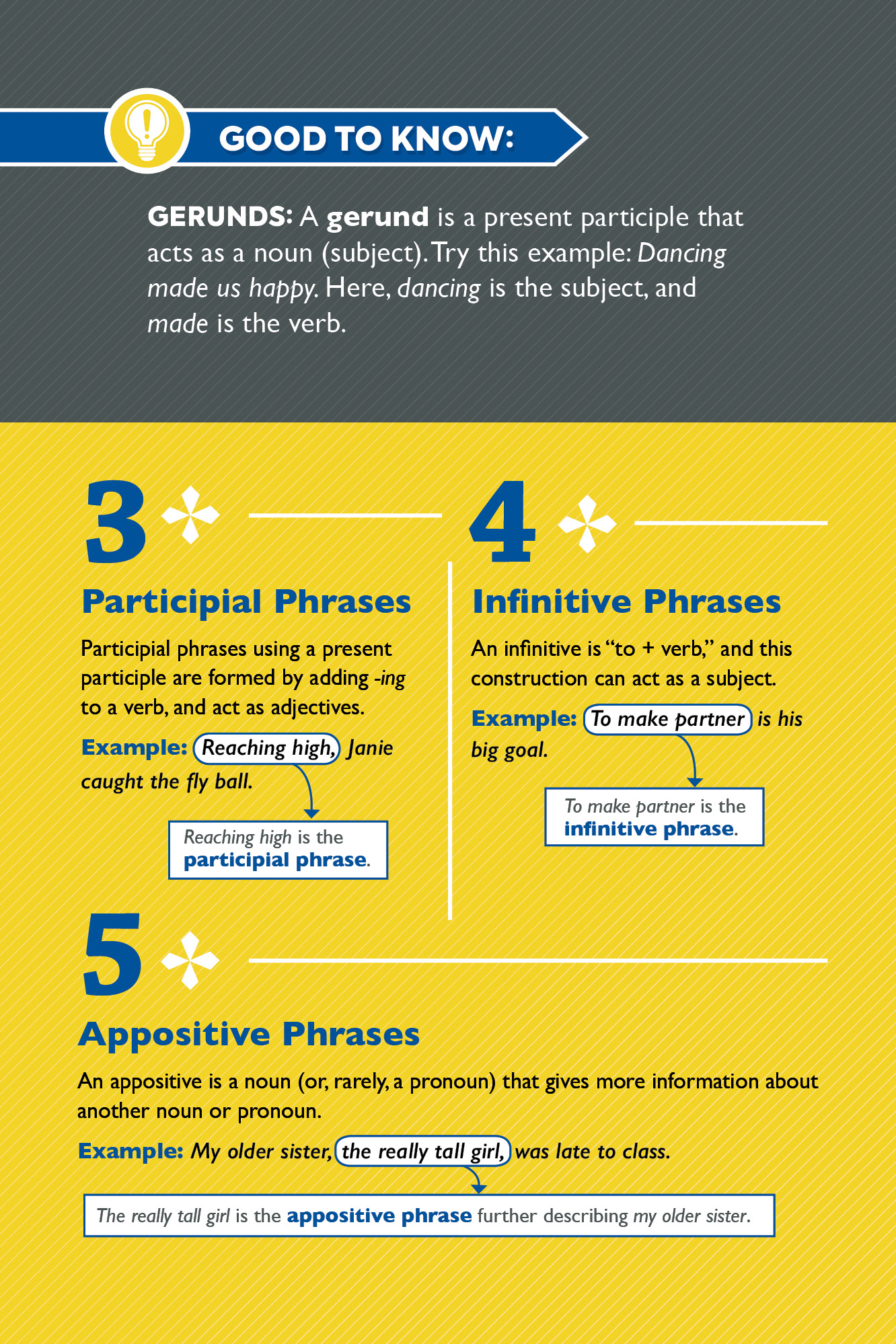 The Infographic Guide to Grammar - photo 47