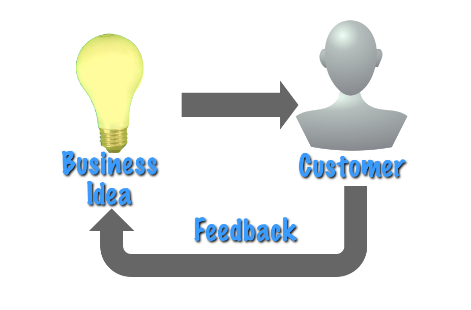 Figure 11 - Idea to Working Software Continuous Delivery is an holistic - photo 3