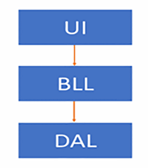 The operation of this architecture provides the following operation and the - photo 3